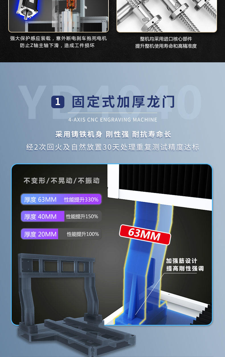 玉鼎YD4040精雕機