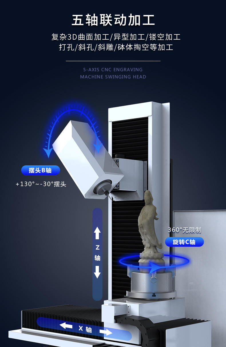 先進(jìn)小型五軸精雕機(jī)