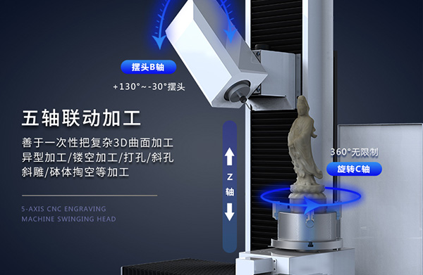 玉鼎五軸數控雕刻機與其他品牌對比分析